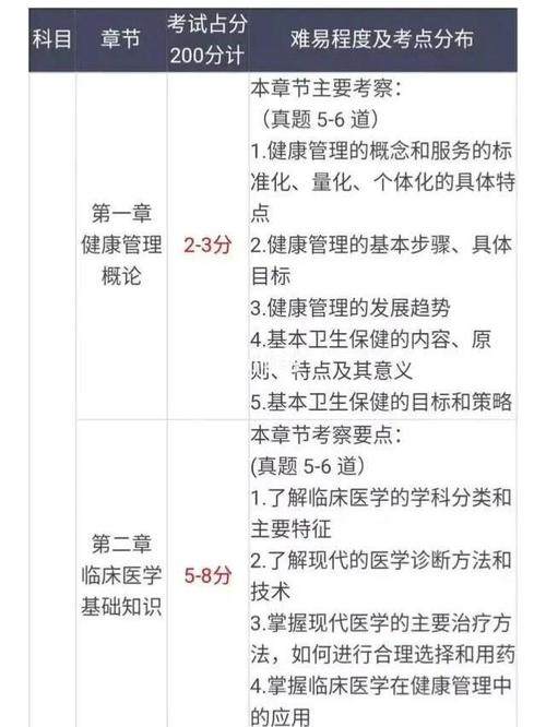健康管理师二级考试_健康管理师考试考场规则_考试师健康管理考试内容