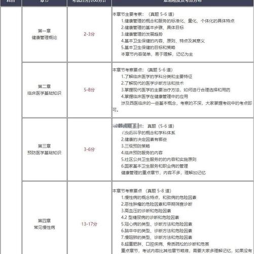 健康管理师考试考场规则_2020年健康管理师考试须知_健康管理师 考试