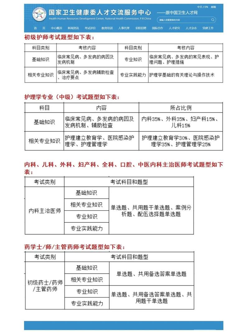 生育指导知识_生育指南是什么歌_卫生专业技术资格考试应试指南及习题集-计划生育