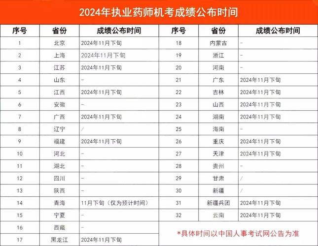 执业中药师合格线_中药师及格线_执业中药师考试分数线