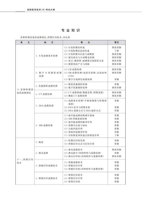 2025全国医用设备考试_2021年全国医用设备考试_全国医用设备考试时间