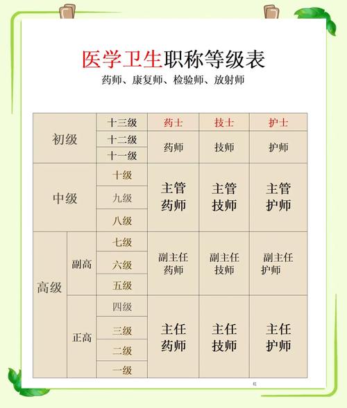 福建省高级卫生职称考试时间_福建省卫生高级职称考试条件_福建省卫生高级职称考试