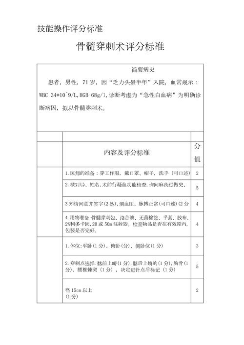 住院医师培规考试技能考什么_住院医师规培师资培训试题_住院医师规培技能考试