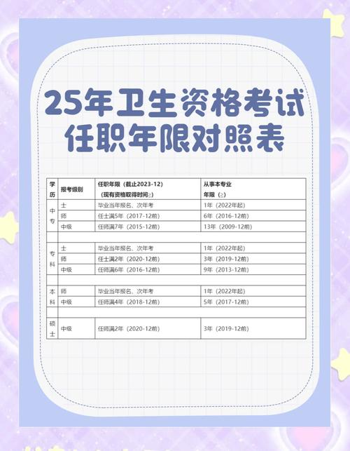 职称卫生报名考试高级时间安排_卫生高级职称报名时间2020_卫生高级职称考试报名时间