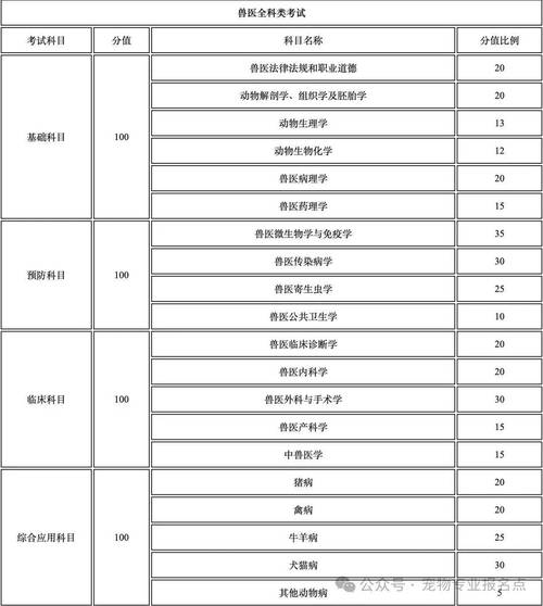兽医证明怎么考_在校生报考执业兽医_2025年执业兽医考试在校学生证明格式