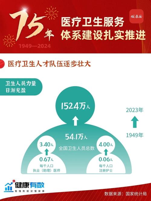全国卫生人才评价_中国卫生人才评价_卫生人才网中国