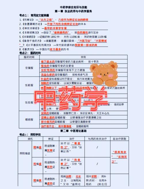 执业药师考试难吗_执业药师考试难度_执业药师考试难易程度