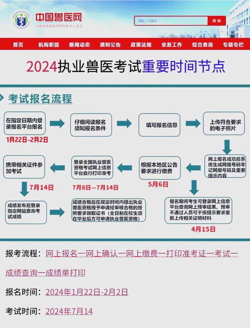 执业兽医考试准考证打印入口_执业兽医考试准考证_执业兽医资格证准考证
