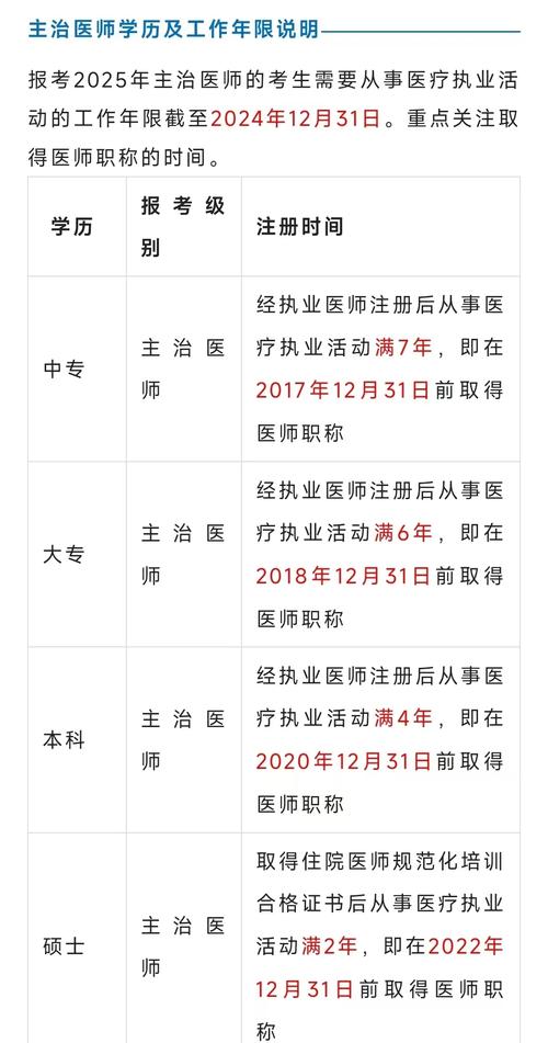 主治医师报名的条件_主治医师的报考资格_儿科主治医师考试报名条件