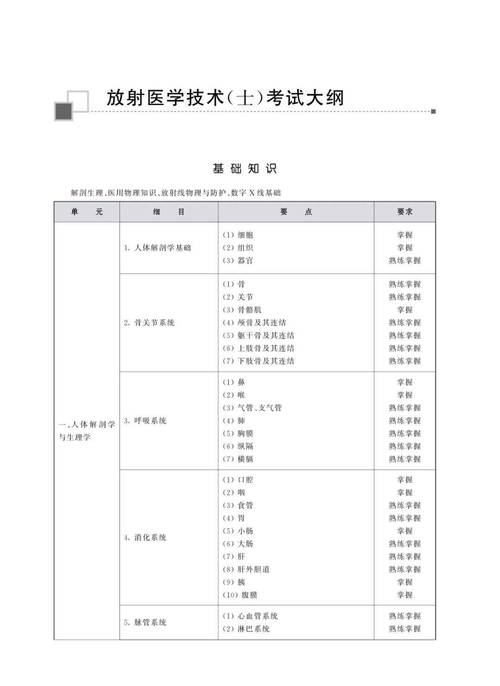 卫生技术专业资格考试暂行规定_卫生专业技术资格考试专业目录_卫生专业技术资格考试专业目录
