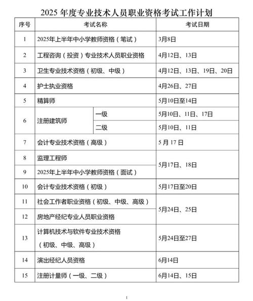 大型设备上岗证2025_大型设备上岗证多久过期_大型设备上岗证2020