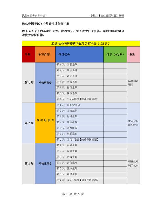 执业证资格兽医考试时间_兽医执业资格证考试_执业兽医资格考试流程