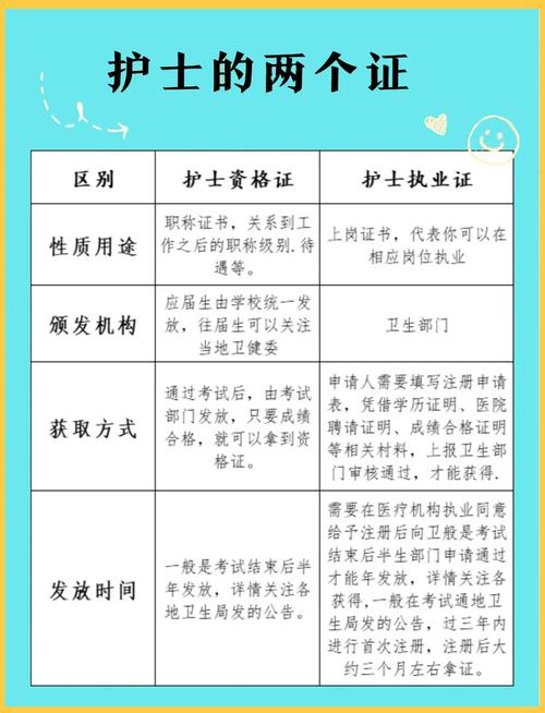 护士执业资格考试15报名地址_护士资格证报名地点_护士资格证考试地址在哪