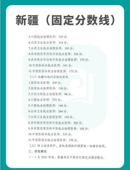 2021年医师笔试考试分数线_医师考试分数查询_公卫医师资格考试分数线14