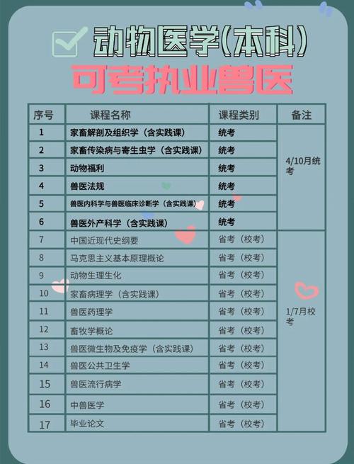 执业兽医资格证的报考条件_执业兽医资格证考试条件_执业证资格兽医考试条件有哪些