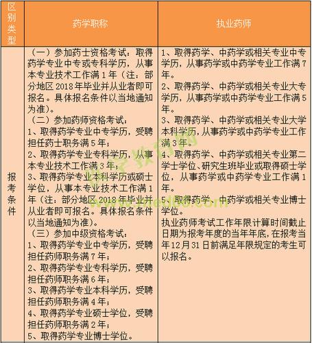 执业药师考试报考条件_报考执业药师考试条件有哪些_报考执业药师考试条件是什么