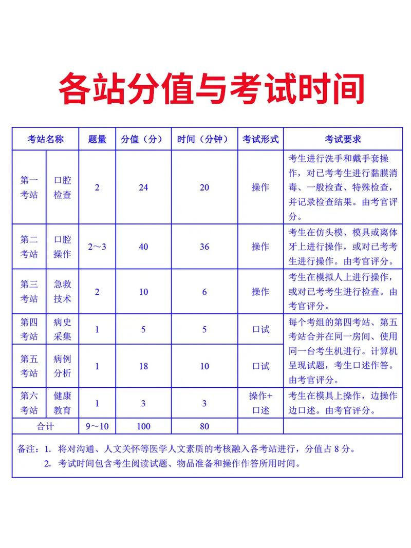 口腔执业医师笔试成绩查询_口腔执医考试成绩查询时间_15全国口腔执业医师考试分数查询