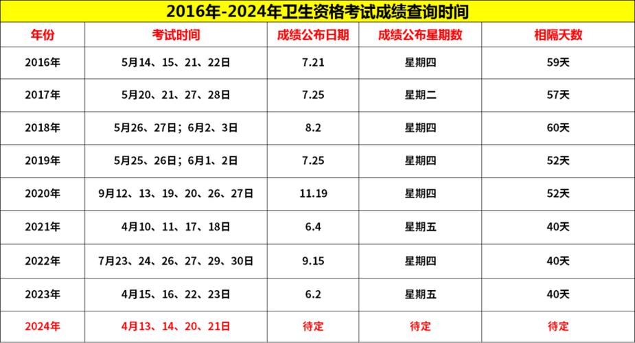 15年主治医师考试成绩查询_主治医师考试成绩查询入口_主治医师查成绩时间