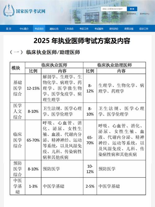 21年执业医师考试人数_2025年执业医师考试人数_2030年执业医师人数