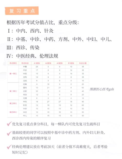 中医住院医师规培考试内容_中医住院医师规培考试_中医住院规培考试真题