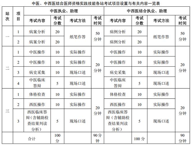 执业医师考试实践技能应试指南_执业医师考试实践技能_执业医师考试实践技能应试指南