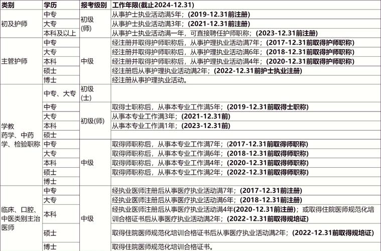 上海2020卫生专业技术考试_2025卫生中级职称考试上海_上海市卫生中级考试时间