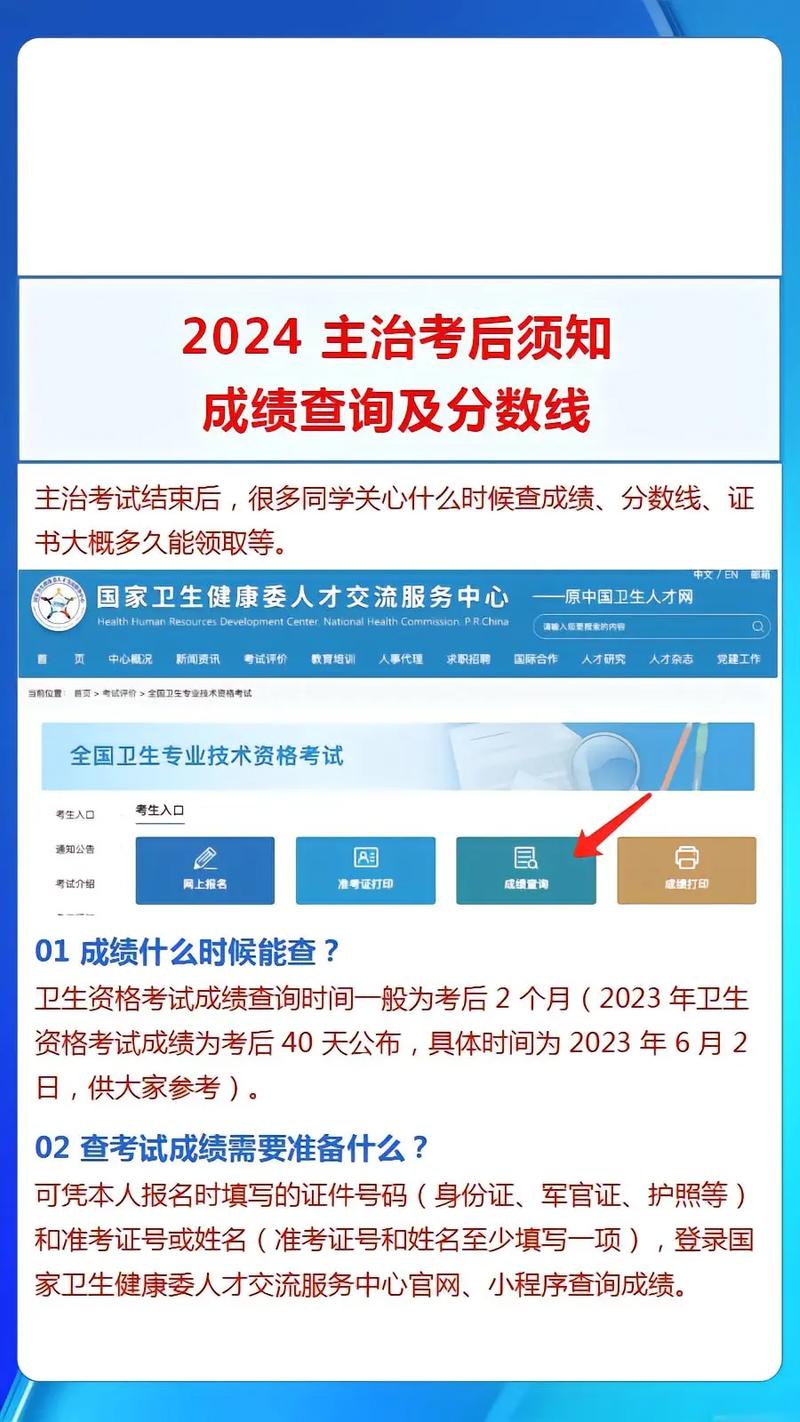 2021主治医师查成绩_主治医师成绩在哪里查询_2025妇产科主治医师考试成绩查询