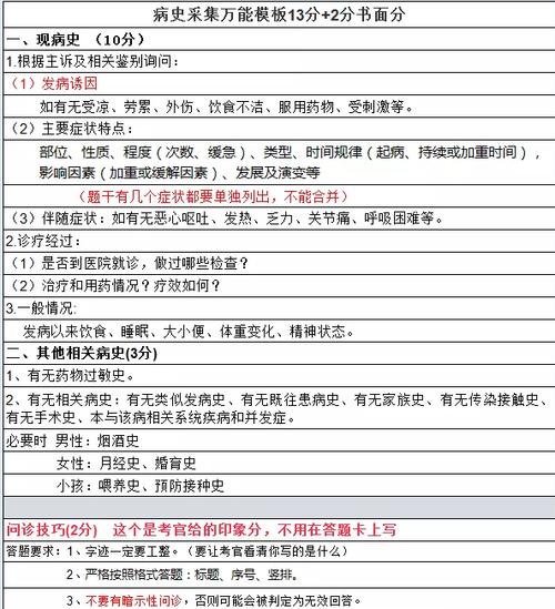 执业医师实践技能操作有哪些_执业医师考试实践技能操作_医师实践技能考试基本操作