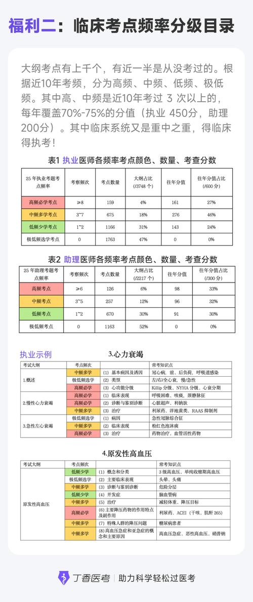 2025年内科主治医师考试成绩查询_主治医生查询成绩_内科主治医师成绩单