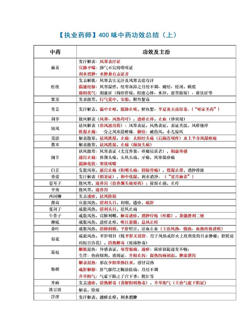 果冻闭着眼睛过执业中药师考试之中药学_果冻闭着眼睛过执业中药师考试之中药学_果冻闭着眼睛过执业中药师考试之中药学