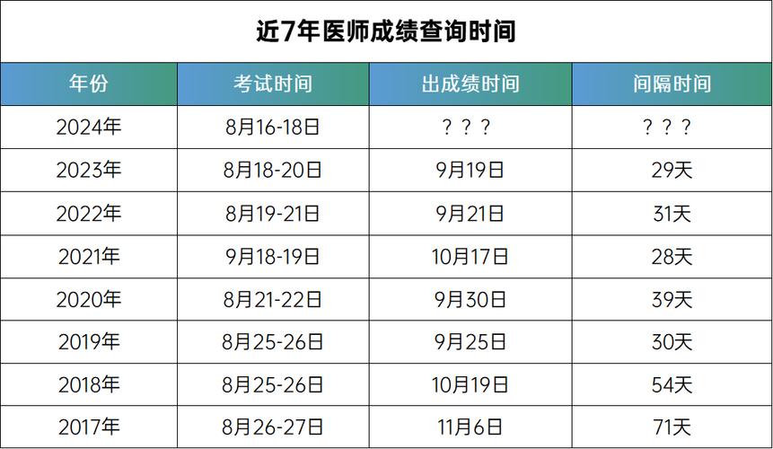 口腔助理医师考试成绩查询_口腔助理医师资格考试查成绩14_口腔助理医师成绩何时查