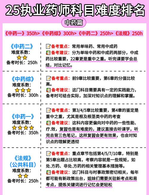 执业助理药师考试试题及答案_2025年执业助理药师考试心得_执业助理药师报名时间