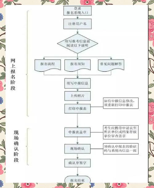 2021浙江省卫生高级职称_浙江省卫生高级职称考试大纲_浙江省卫生高级职称考试
