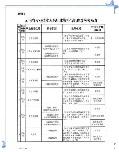 云南省卫生高级职称考试报名_云南卫生高级职称考试须知_云南省卫生资格高级职称