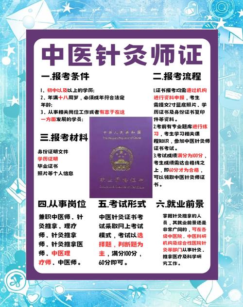 中医针灸主治医师考试报名条件_中医针灸学主治医师报名条件_中医针灸主治医师报考科目