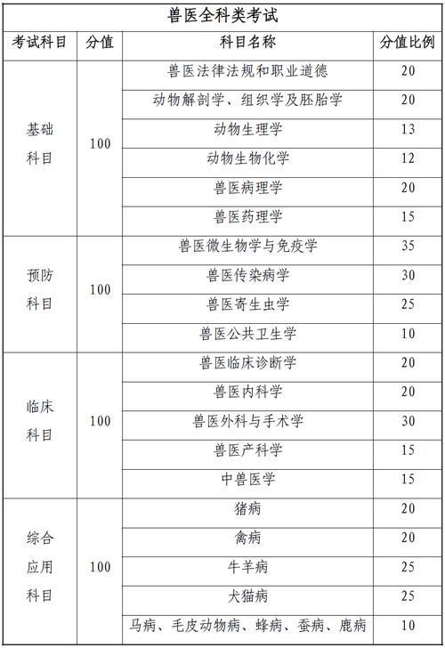 执业兽医资格证考试兽医动物病理学习题_兽医病理学实践考试怎么考_兽医病理诊断试题