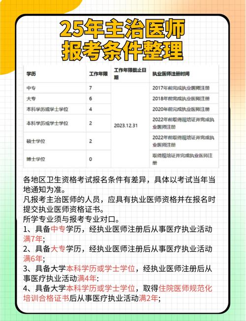医师中医主治报名考试条件要求_中医主治医师考试报名条件_中医主治医师报名条件新规