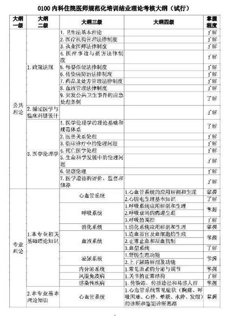 住院医师规培结业考试内容_住院医师规培结业考试_住院医师规培结业考试大纲