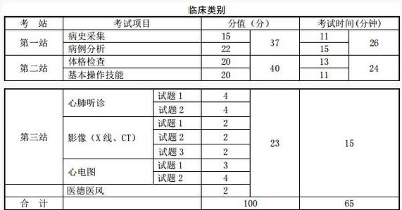 2021年医师笔试考试分数线_医师资格考试分数线14年_医师资格考试成绩合格线