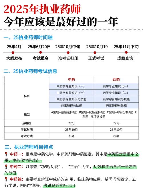 执业药师考试药学二_执业药师考试药学专业知识二_执业药师考试药学二