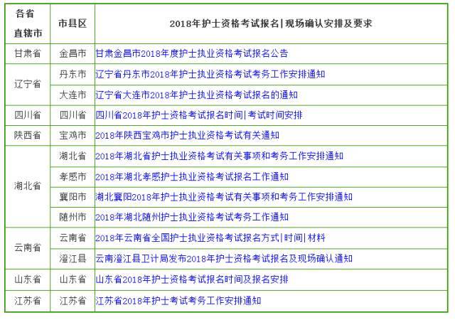 护士证资格报名考试年龄限制_护士证资格报名考试年龄要求_16年护士资格证考试报名