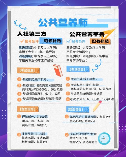 卫生专业营养师报考条件_卫生专业资格考试营养师_全国卫生专业资格考试营养学