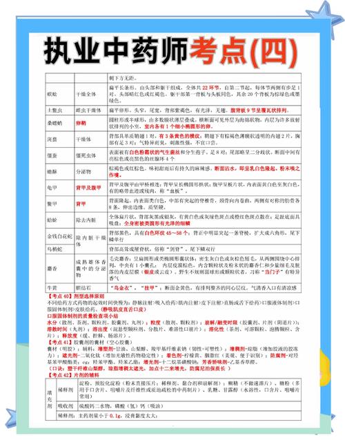 辅导执业药师考试材料是什么_执业药师资格考试辅导_执业药师考试辅导材料