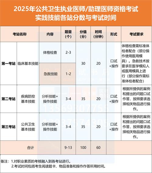 医卫职称考试查询_医师考试成绩查询入口_2025公卫医师考试成绩查询