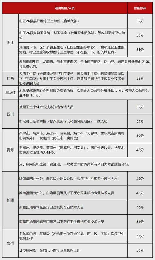 护士证考试分数线查询_护士证分数线公布_2025年护士资格证考试分数线