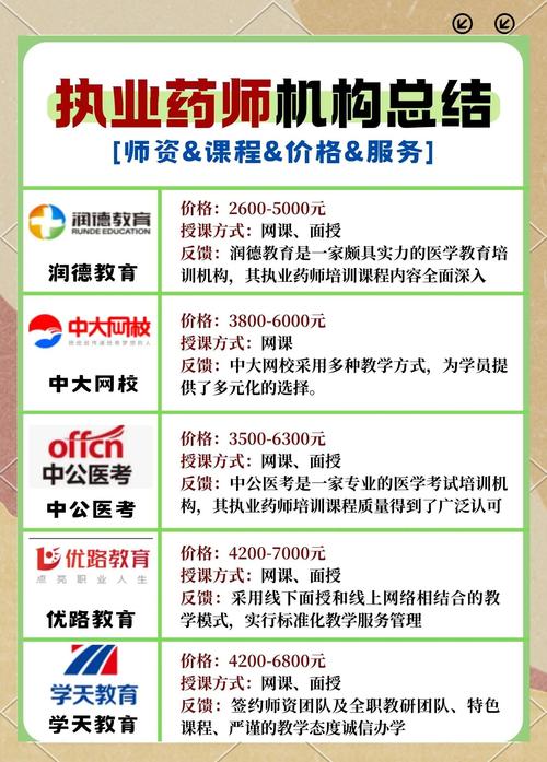 执业药师考试网上辅导_执业药师辅导最好的网站_辅导执业药师考试网上报名