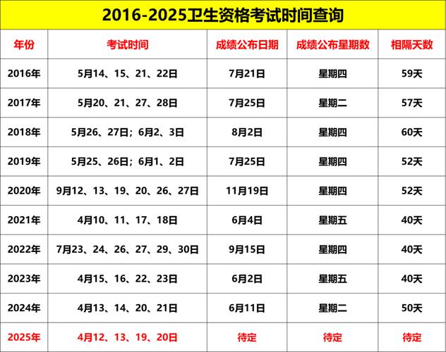 2025年卫生专业技术资格考试成绩查询_卫生专业技术资格成绩查询时间_卫生专业技术资格证在哪里查询
