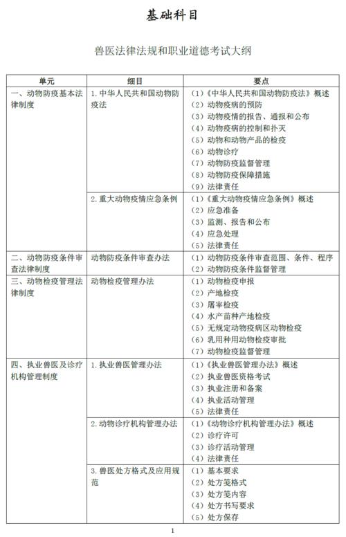 执业兽医资格考试流程_执业兽医资格证考试_执业证资格兽医考试内容