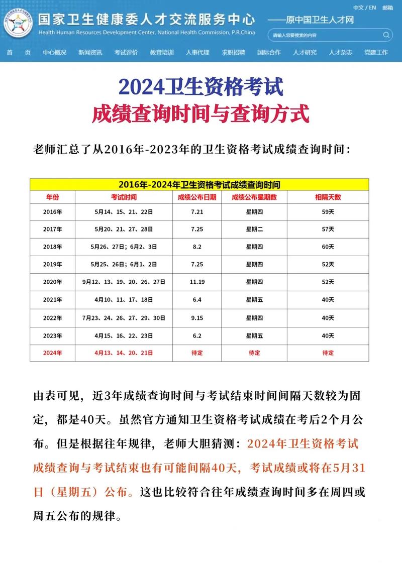 14年主管医师资格考试成绩单_医师主治考试成绩_医学考试网主管护师成绩查询