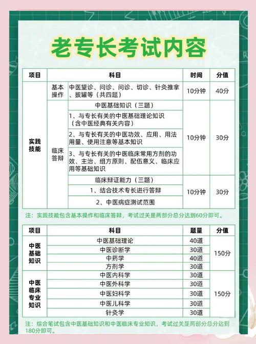 中医住院医师规培考试内容_中医住院规培考试真题_中医住院医师规培考试